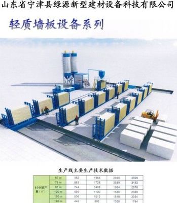 山東綠源牌ly15-11型立模隔墻板制造設備產品圖片,山東綠源牌ly15-11型立模隔墻板制造設備產品相冊 - 山東寧津綠源新型建材設備 - 九正